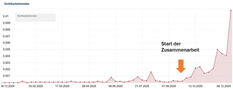 Gutachtenwebseite Sichtbarkeitsindex